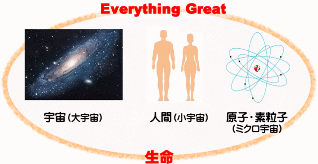 Everything Great