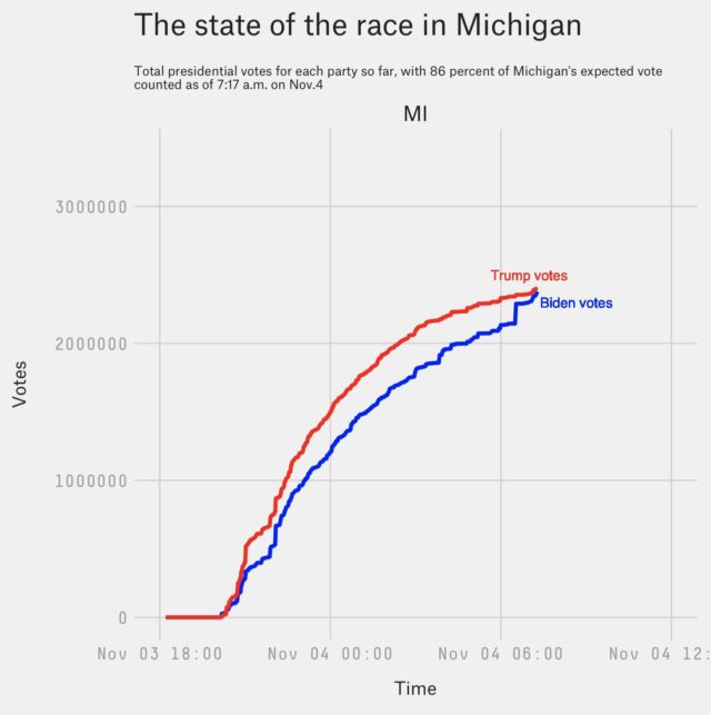 The state of the race in Michigan