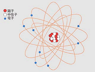 原子モデル