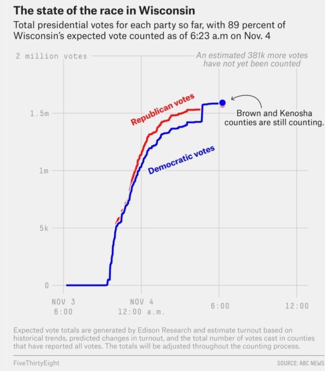 The state of the race in Wisconsin