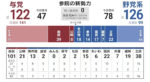 参議院議員選挙結果